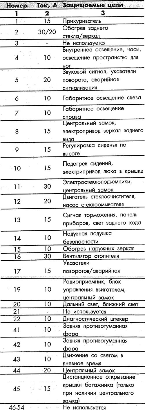 Расположение реле на модели Mazda 121