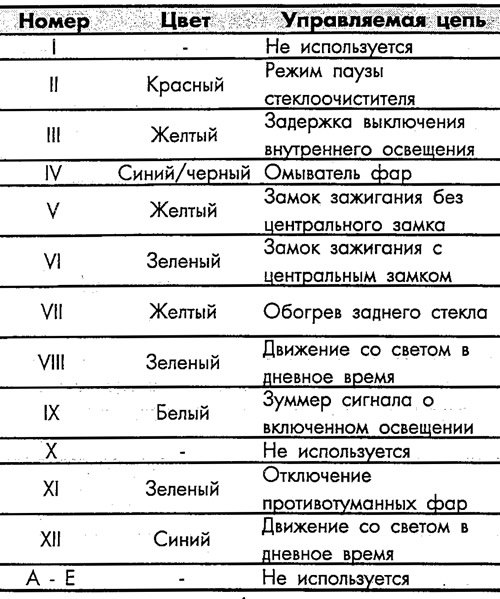 Дополнительный блок предохранителей в моторном…