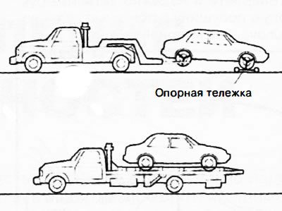 Соблюдение всех инструкций особенно важно при…