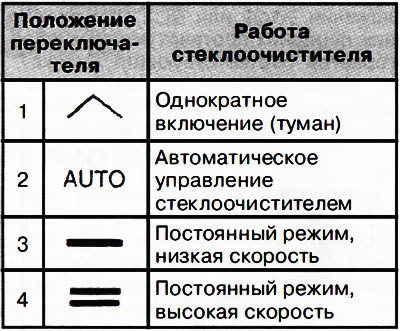 Автомобили с автоматическим включением…