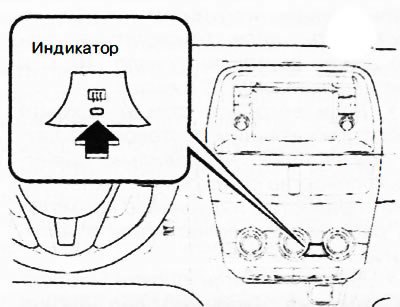 Автомобили, оснащенные автоматической системой…