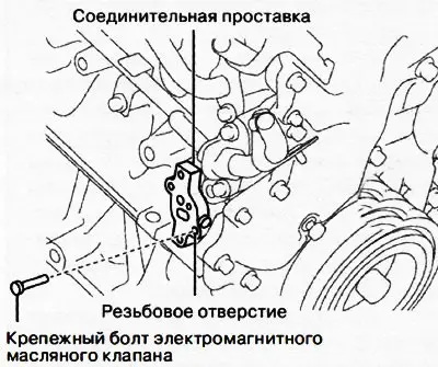 Установить снятый крепежный болт…