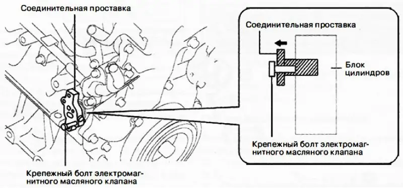 Вкрутить крепежный болт электромагнитного…