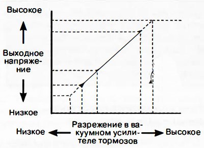 3. Убедиться в том, что выходное напряжение…