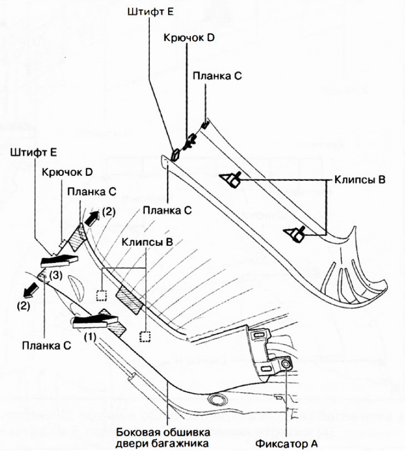 2. Удалить фиксатор А.