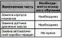 Процедуры инициализации и конфигурации — исходное обучение