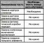 Конфигурация блока управления трансмиссией