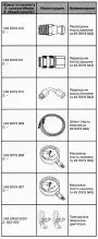 Специальный инструмент и приспособления