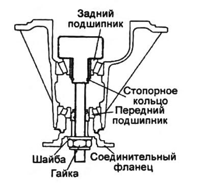 Внимание: не устанавливайте регулировочные…