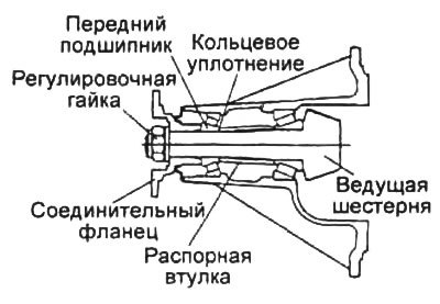а) Установите ведущую шестерню, новую распорную…
