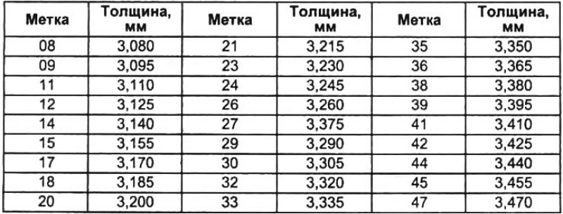 Примечание: соответствие толщины проставки и…