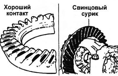 а) Нанесите тонкий слой свинцового сурика на обе…