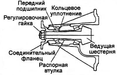 а) Установите ведущую шестерню, новую распорную…