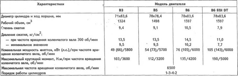 Основные технические характеристики