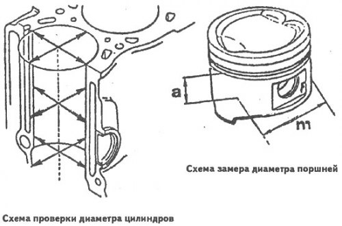 Проверьте состояние поршней и шатунов.