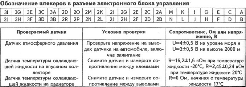 Датчики температуры охлаждающей жидкости…