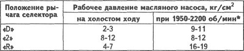 Рабочее давление масляного насоса