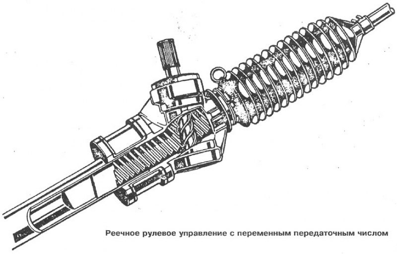 Схема реечного рулевого механизма