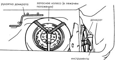Запасное колесо в зависимости от необходимости…