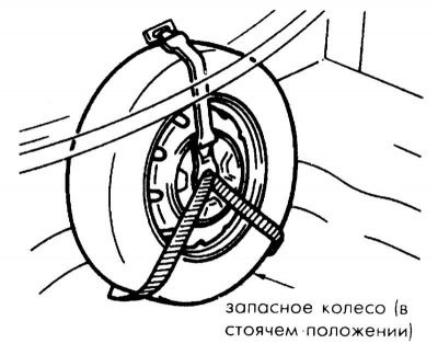 Запасное колесо в стоячем положении: