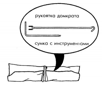 Инструментальный ящик находится с правой стороны…