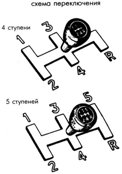 Движение с приводом на четыре колеса…