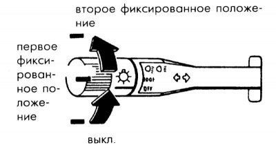 1. Для включения освещения поверните кнопку на…