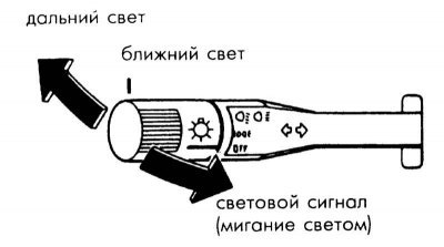 1. Для включения светового сигнала потяните рычаг…
