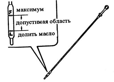 4. Вынуть маслоизмерительный стержень из…
