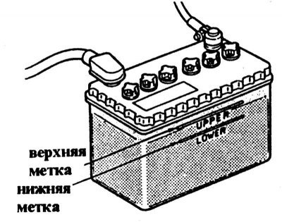 2. Уровень электролита должен находиться между…