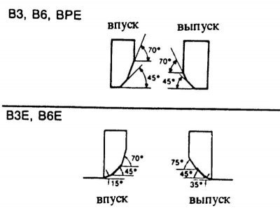 Бензиновые двигатели