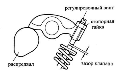 6. Измерить зазор между клапаном и коромыслом.…