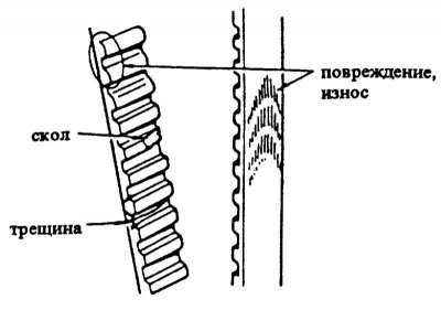 Внимание! Зубчатый ремень не перегибать и не…