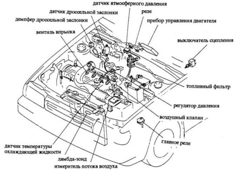 Какие датчики находятся. Мазда 626 расположение датчиков, схема. Система питания Мазда фамилия 2001 год схема. Мазда 323 f 1.5 1998 система смазки. Мазда фамилия 2001 схема датчика температуры.