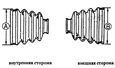 2. Вставить в паз вала новое стопорное кольцо.