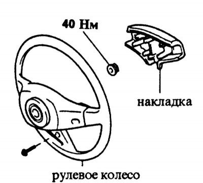 3. Отвинтить болты накладки (клавиша звукового…
