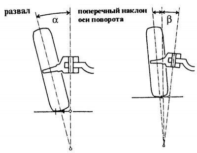 Регулировка