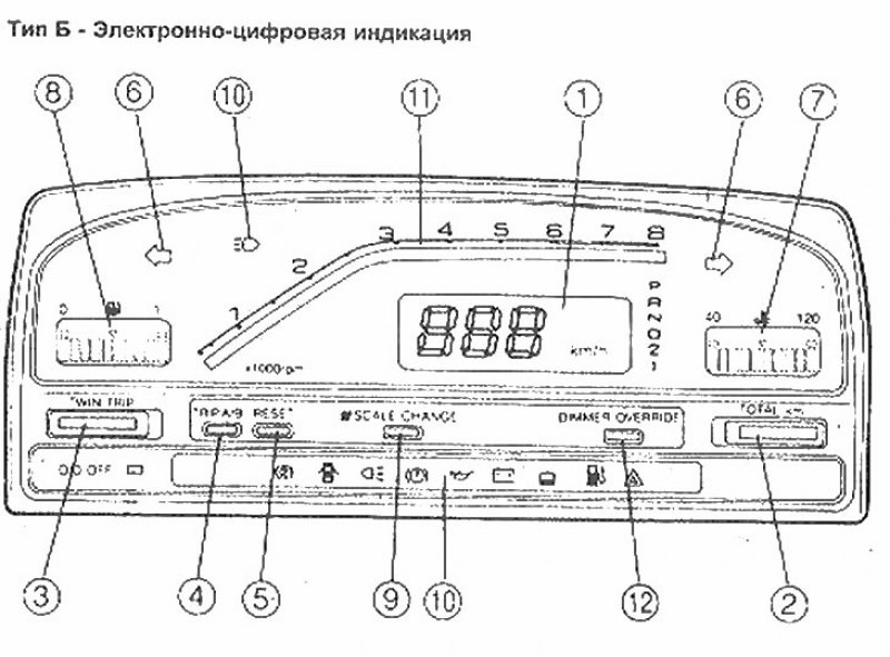 1. Спидометр; 2. Счетчик суточного пробега; 3.…