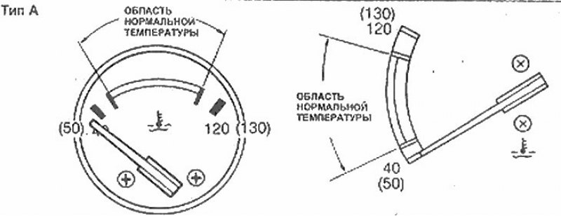 Тип А - аналоговая индикация. Если игла…