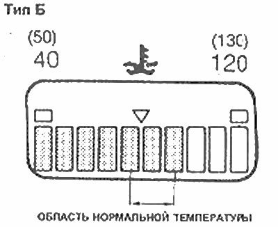 Тип Б - электронно-цифровая индикация. Для…