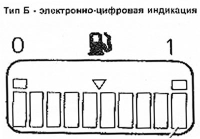 Тип Б - электронно-цифровая индикация