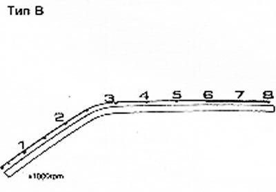 Внимание! Не допускайте режима работы двигателя в…