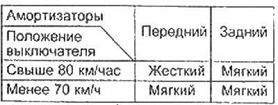 Функционирование в режиме «жестко» аннулируется…