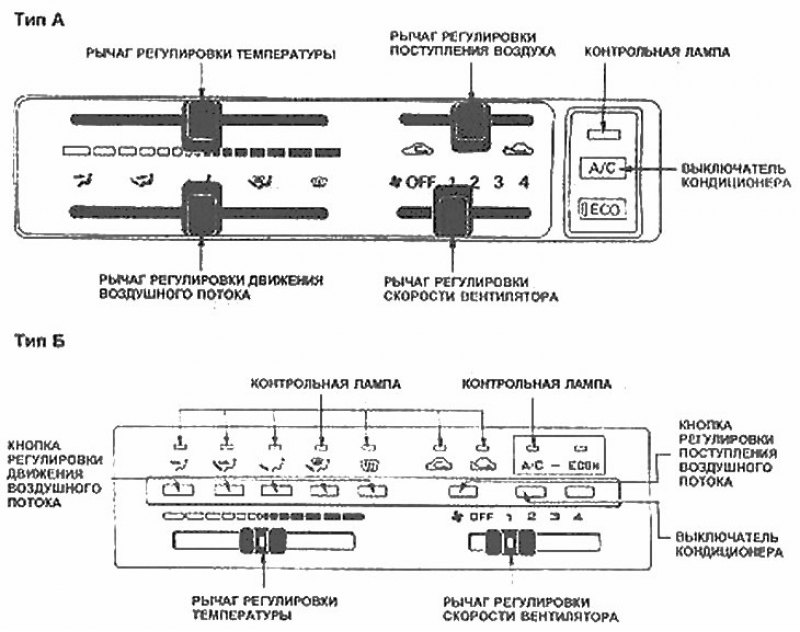 Тип Б - Переместите рычаг регулировки температуры…