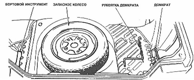 Замечание! Для того чтобы во время движения…