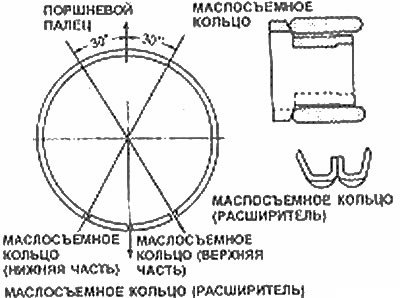Для увеличения зазора кольца, закрепите в тиски…