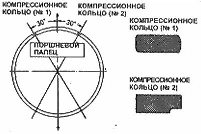 Используйте расширителя колец для установки…