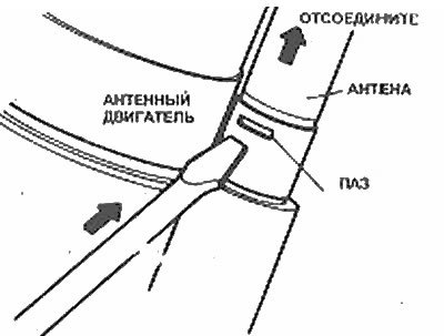 Вставьте отвертку в антенный полюс и потяните…