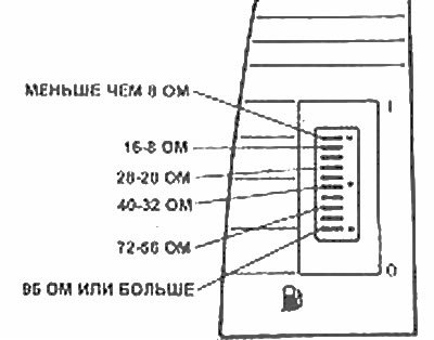 Показания указателя уровня топлива при различных…