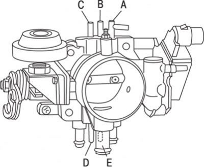 Рис. 14.12. Расположение каналов (A, B, C, D, E)…